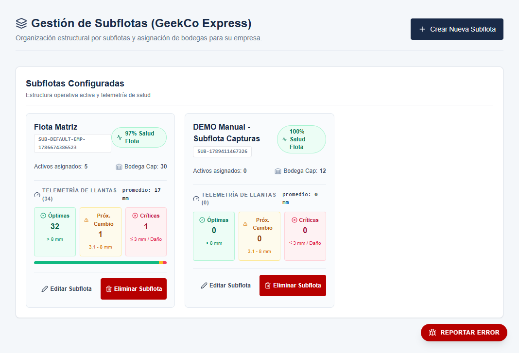 Subflota creada para demostración operativa